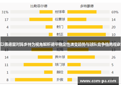 以佩德里对阵多特为视角解析德甲稳定性演变趋势与球队竞争格局观察