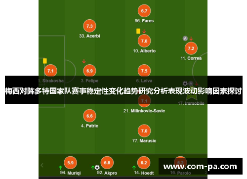 梅西对阵多特国家队赛事稳定性变化趋势研究分析表现波动影响因素探讨 梅西对阵多特国家队赛事稳定性变化趋势研究分析表现波动影响因素探讨