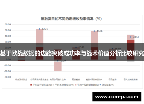基于欧战数据的边路突破成功率与战术价值分析比较研究 基于欧战数据的边路突破成功率与战术价值分析比较研究