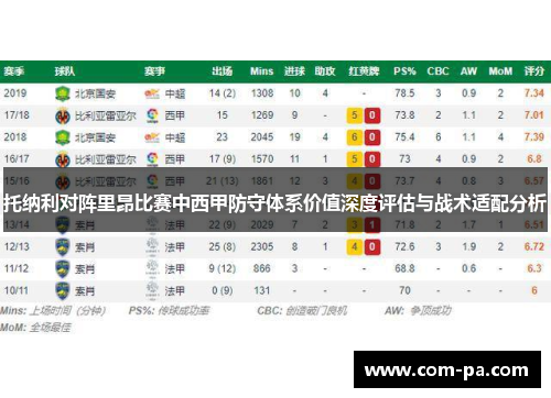 托纳利对阵里昂比赛中西甲防守体系价值深度评估与战术适配分析