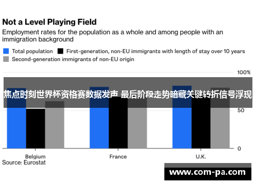 焦点时刻世界杯资格赛数据发声 最后阶段走势暗藏关键转折信号浮现 焦点时刻世界杯资格赛数据发声 最后阶段走势暗藏关键转折信号浮现