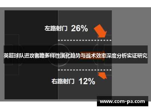 英超球队进攻套路多样性演化趋势与战术效率深度分析实证研究