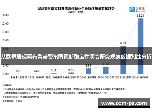 从欧冠表现看布鲁诺费尔南德斯稳定性演变研究观察数据对比分析