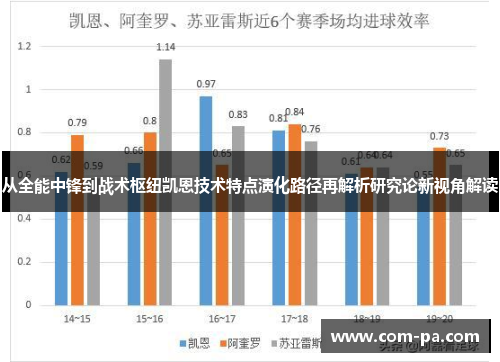 从全能中锋到战术枢纽凯恩技术特点演化路径再解析研究论新视角解读