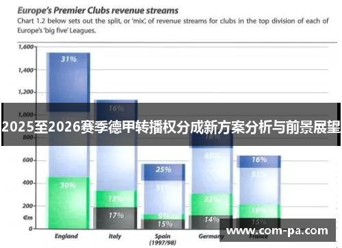 2025至2026赛季德甲转播权分成新方案分析与前景展望