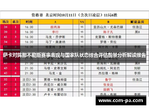 萨卡对阵那不勒斯赛事表现与国家队状态综合评估前景分析解读报告 萨卡对阵那不勒斯赛事表现与国家队状态综合评估前景分析解读报告