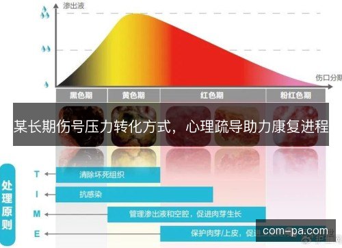 某长期伤号压力转化方式，心理疏导助力康复进程